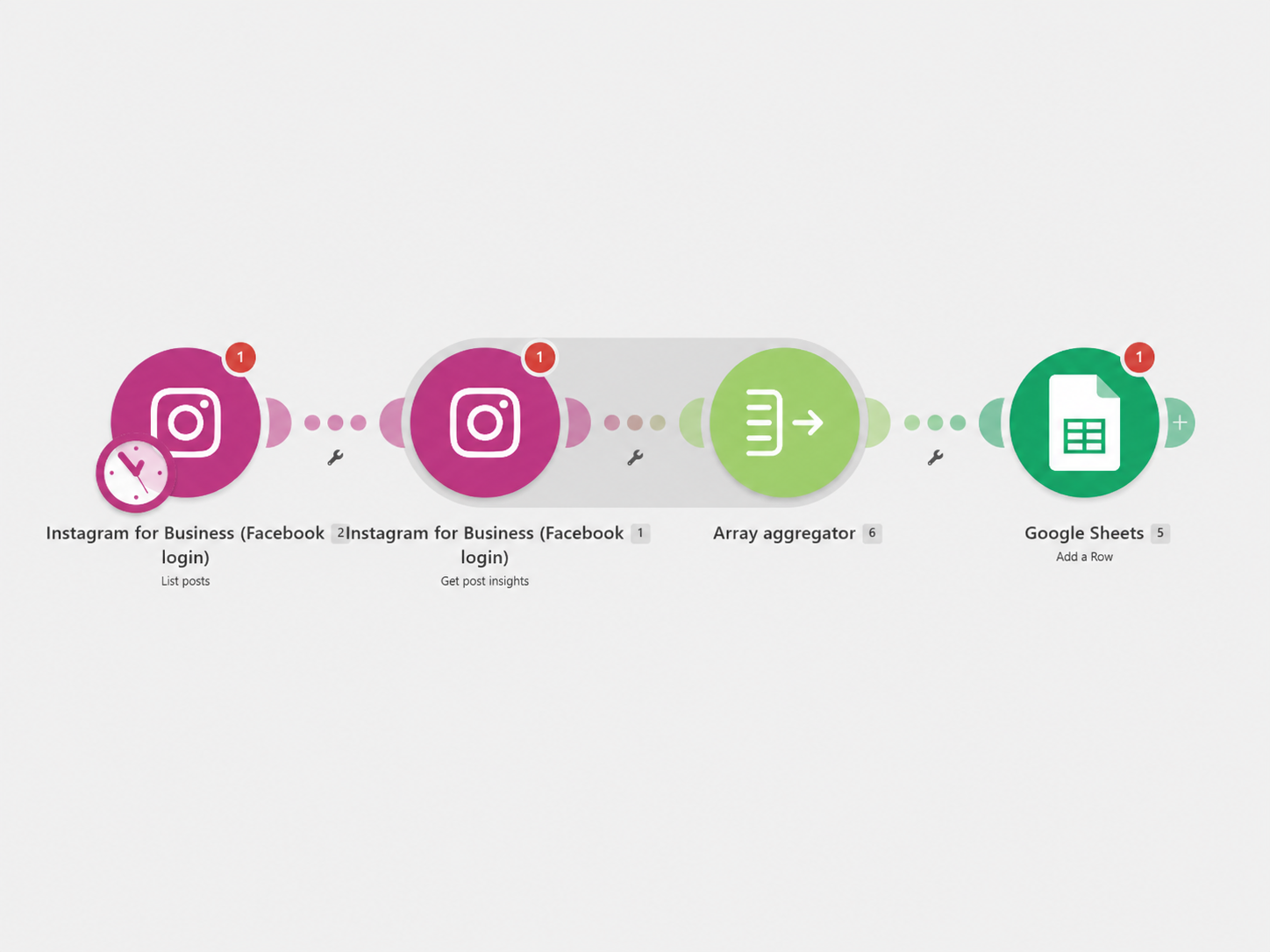 Automação de integração com planilhas